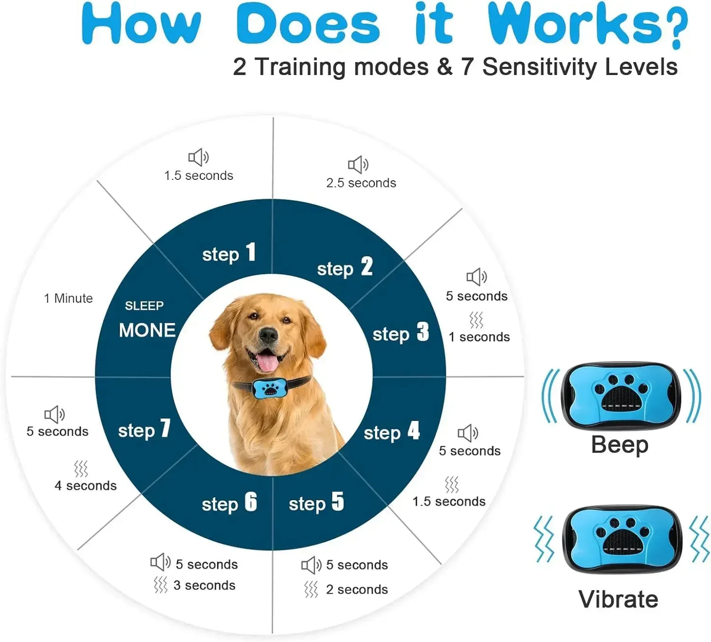 "Rechargeable Ultrasonic Anti-Bark Training Collar for Dogs with Vibration Control"